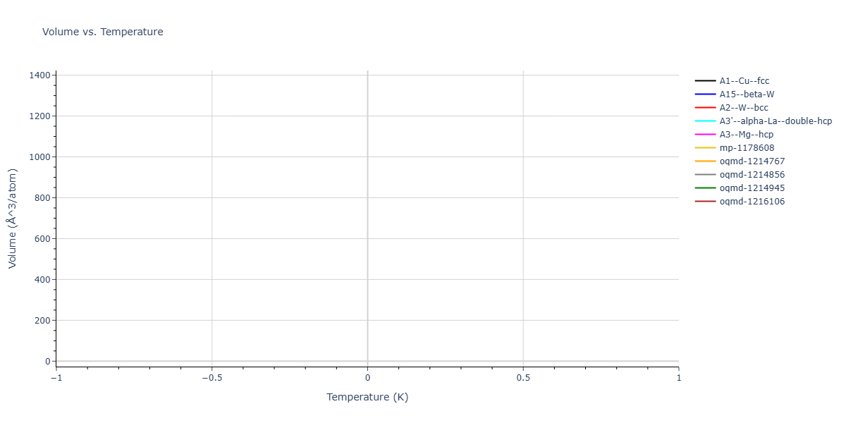 2025--Ostovari-Moghaddam-A--Zr-Co--LAMMPS--ipr1/mdthermo.Zr.V