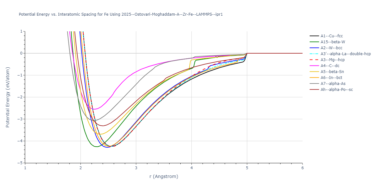 2025--Ostovari-Moghaddam-A--Zr-Fe--LAMMPS--ipr1/EvsR.Fe