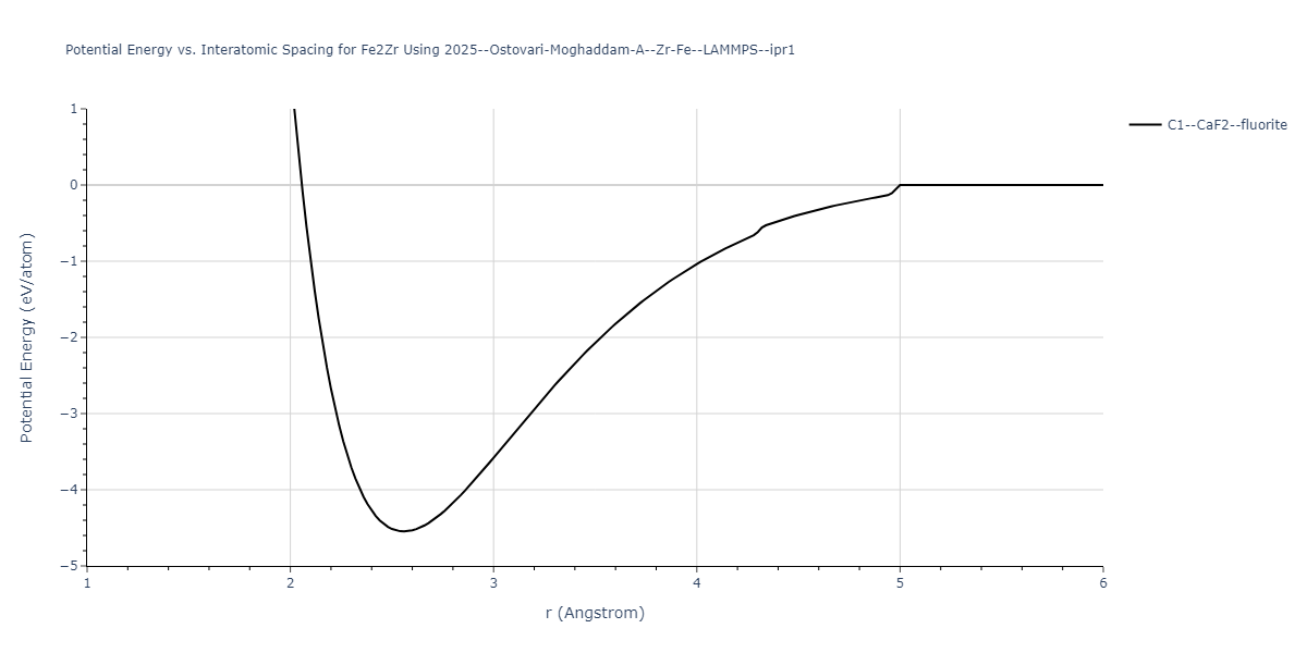 2025--Ostovari-Moghaddam-A--Zr-Fe--LAMMPS--ipr1/EvsR.Fe2Zr