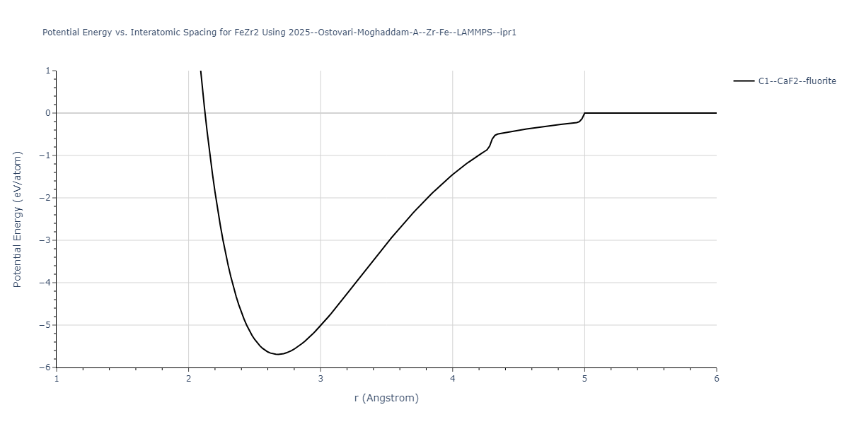 2025--Ostovari-Moghaddam-A--Zr-Fe--LAMMPS--ipr1/EvsR.FeZr2