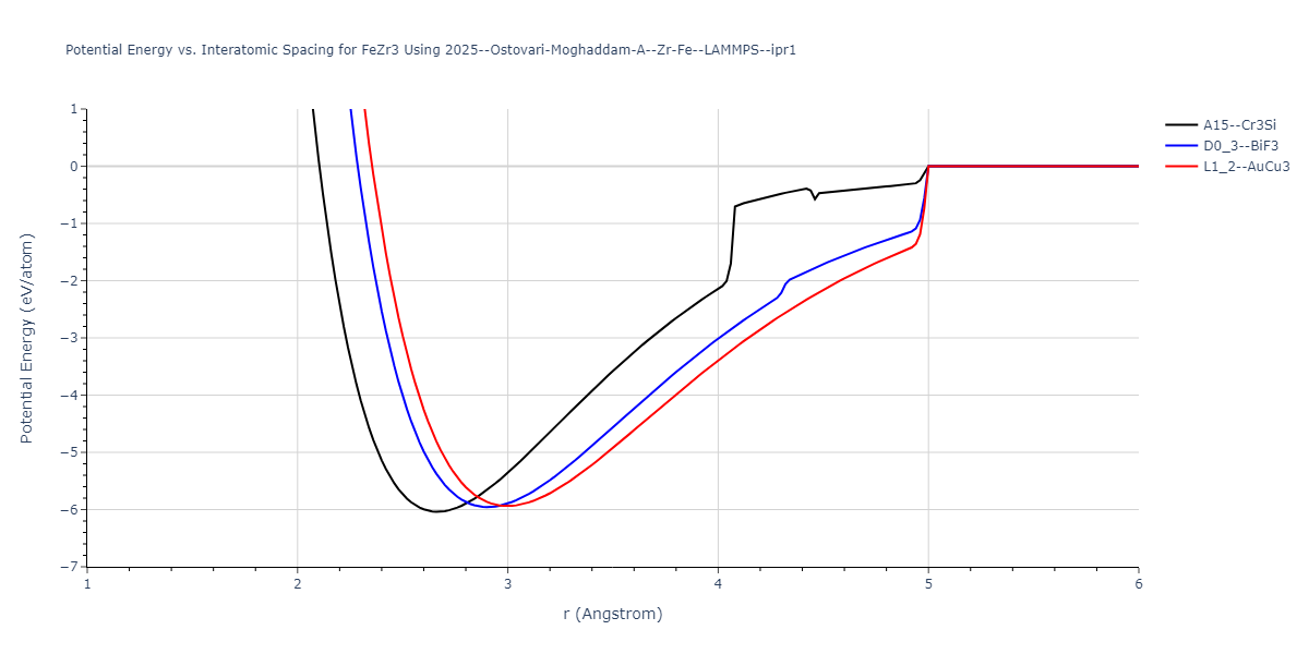 2025--Ostovari-Moghaddam-A--Zr-Fe--LAMMPS--ipr1/EvsR.FeZr3