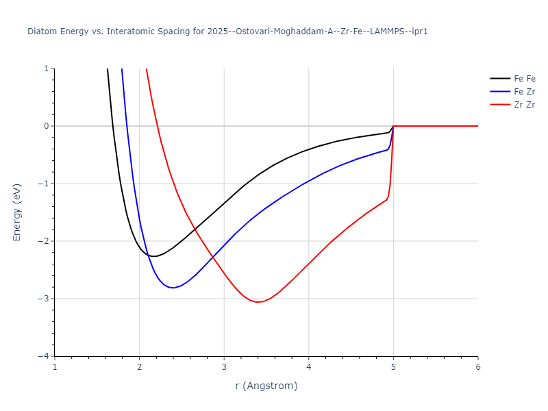 2025--Ostovari-Moghaddam-A--Zr-Fe--LAMMPS--ipr1/diatom