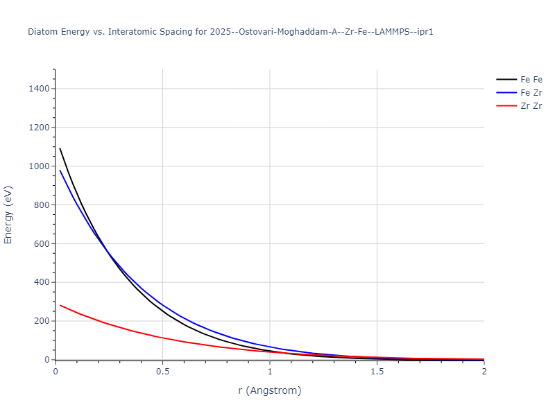2025--Ostovari-Moghaddam-A--Zr-Fe--LAMMPS--ipr1/diatom_short