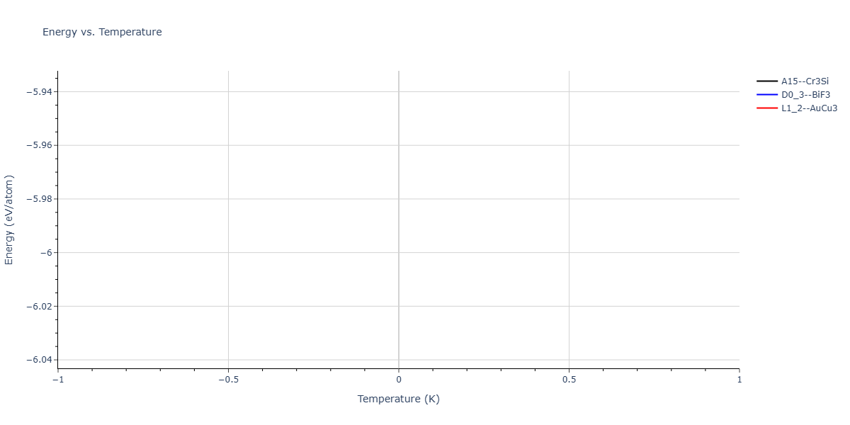 2025--Ostovari-Moghaddam-A--Zr-Fe--LAMMPS--ipr1/mdthermo.FeZr3.U