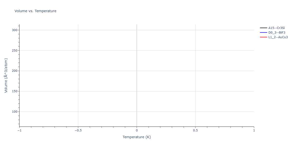 2025--Ostovari-Moghaddam-A--Zr-Fe--LAMMPS--ipr1/mdthermo.FeZr3.V