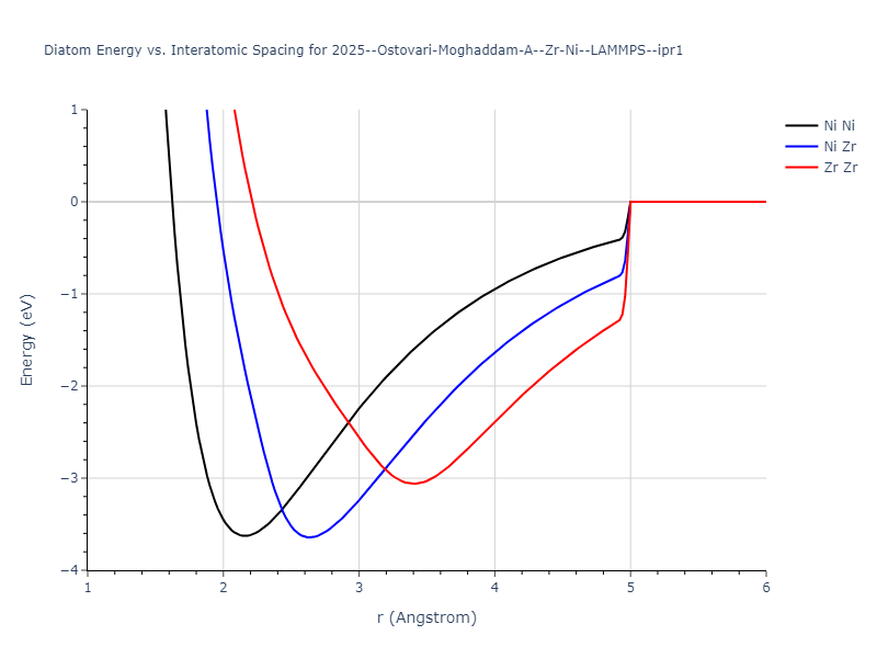 2025--Ostovari-Moghaddam-A--Zr-Ni--LAMMPS--ipr1/diatom