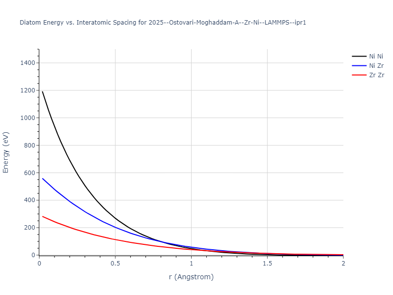 2025--Ostovari-Moghaddam-A--Zr-Ni--LAMMPS--ipr1/diatom_short