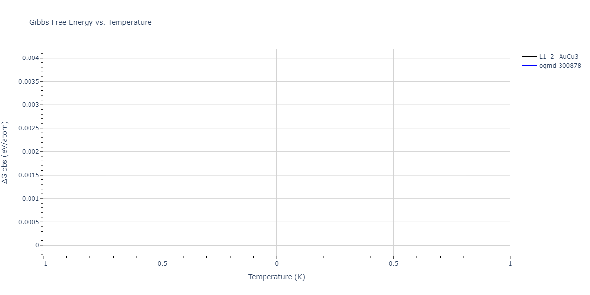 2025--Ostovari-Moghaddam-A--Zr-Ni--LAMMPS--ipr1/mdthermo.Ni3Zr.G