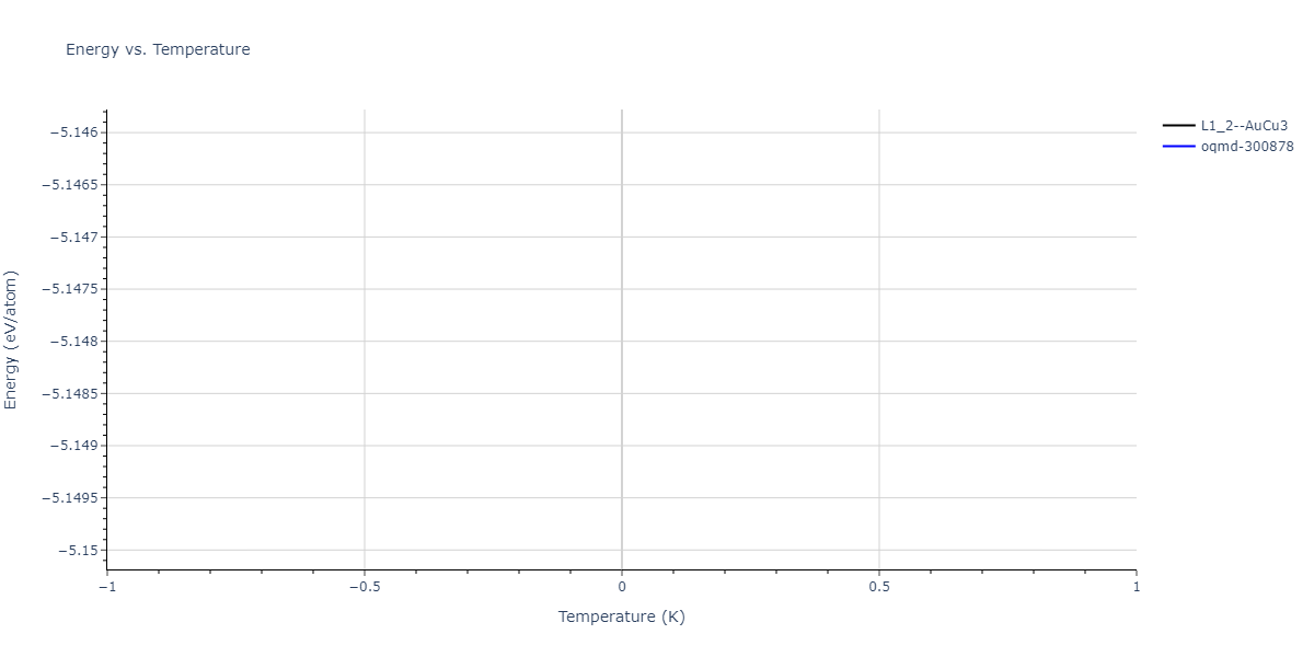 2025--Ostovari-Moghaddam-A--Zr-Ni--LAMMPS--ipr1/mdthermo.Ni3Zr.U