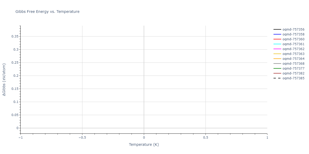 2025--Ostovari-Moghaddam-A--Zr-Ni--LAMMPS--ipr1/mdthermo.NiZr.G