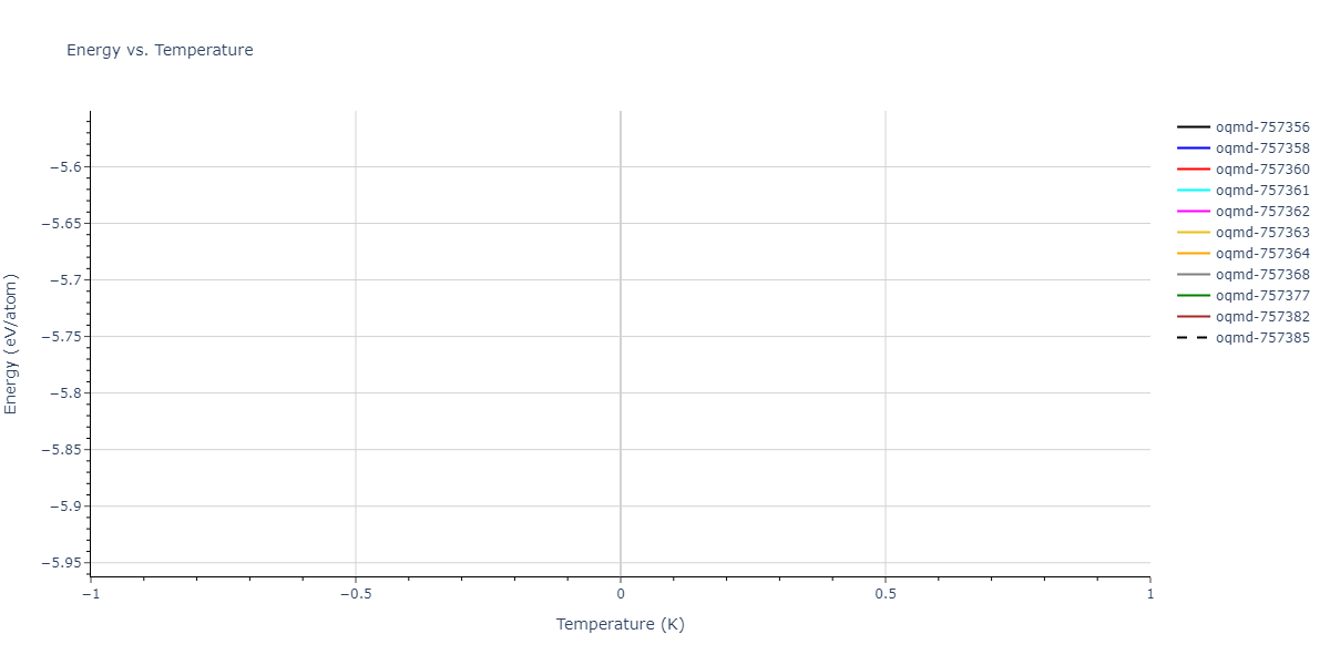 2025--Ostovari-Moghaddam-A--Zr-Ni--LAMMPS--ipr1/mdthermo.NiZr.U