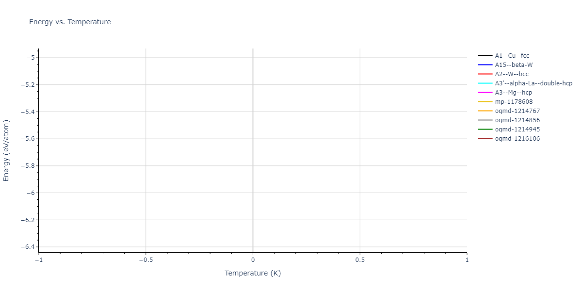 2025--Ostovari-Moghaddam-A--Zr-Ni--LAMMPS--ipr1/mdthermo.Zr.U