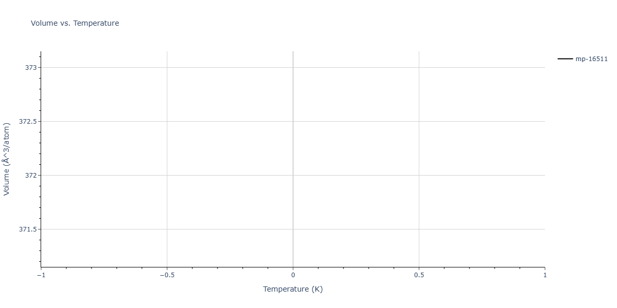 2025--Sharifi-H--Co-Al-Mn--LAMMPS--ipr1/mdthermo.Al10Mn3.V