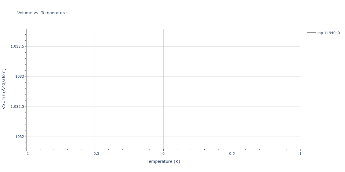 2025--Sharifi-H--Co-Al-Mn--LAMMPS--ipr1/mdthermo.Al8Mn5.V