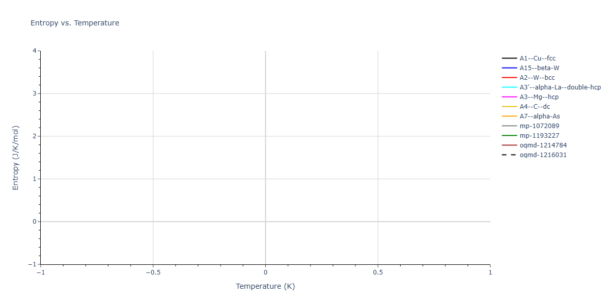 2025--Sharifi-H--Co-Al-Mn--LAMMPS--ipr1/mdthermo.Co.S