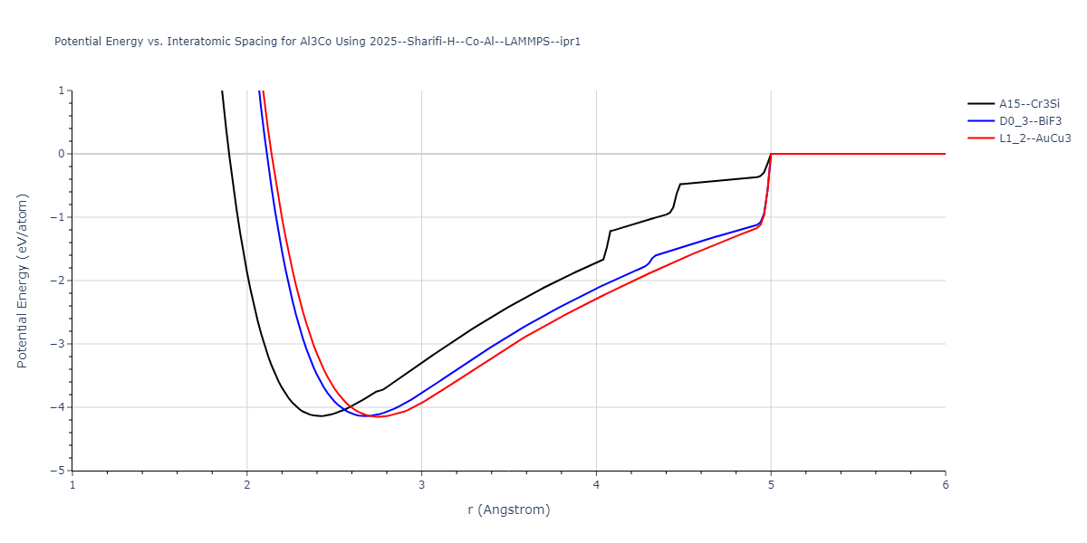 2025--Sharifi-H--Co-Al--LAMMPS--ipr1/EvsR.Al3Co