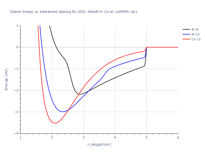 2025--Sharifi-H--Co-Al--LAMMPS--ipr1/diatom