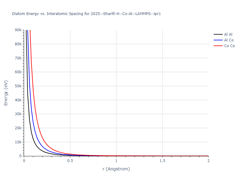 2025--Sharifi-H--Co-Al--LAMMPS--ipr1/diatom_short