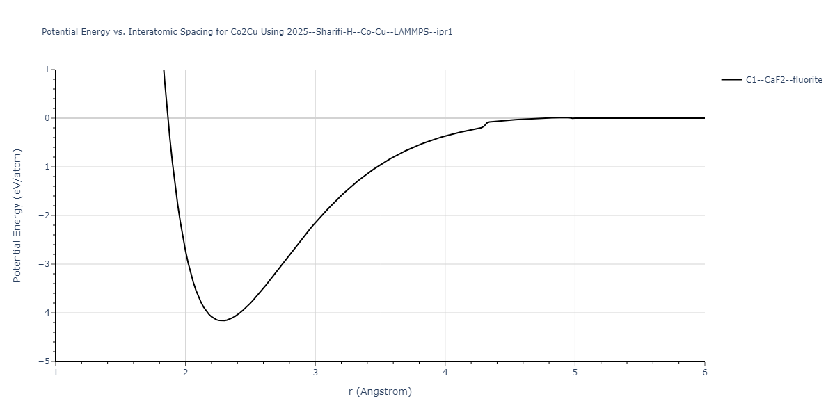 2025--Sharifi-H--Co-Cu--LAMMPS--ipr1/EvsR.Co2Cu
