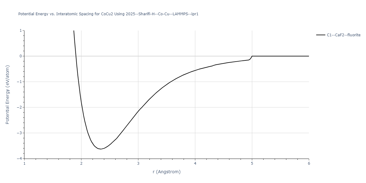 2025--Sharifi-H--Co-Cu--LAMMPS--ipr1/EvsR.CoCu2
