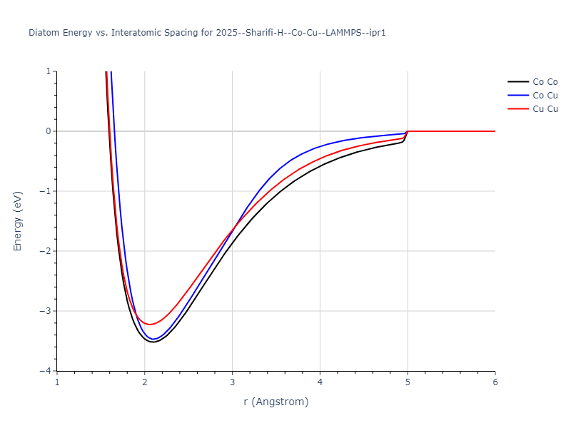 2025--Sharifi-H--Co-Cu--LAMMPS--ipr1/diatom