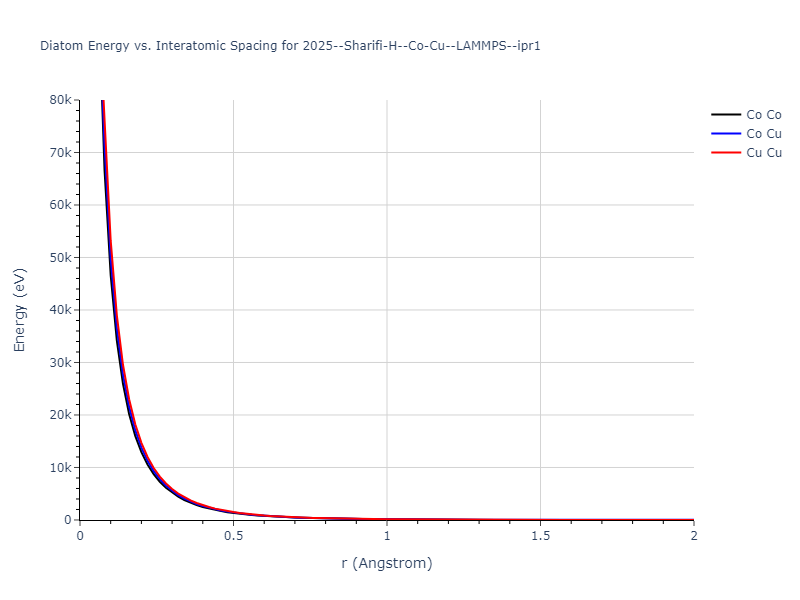 2025--Sharifi-H--Co-Cu--LAMMPS--ipr1/diatom_short