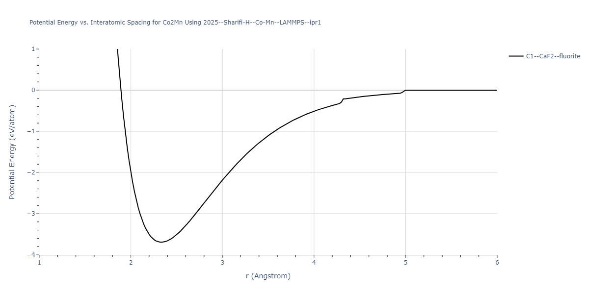 2025--Sharifi-H--Co-Mn--LAMMPS--ipr1/EvsR.Co2Mn