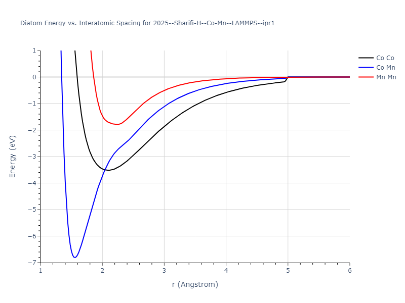 2025--Sharifi-H--Co-Mn--LAMMPS--ipr1/diatom