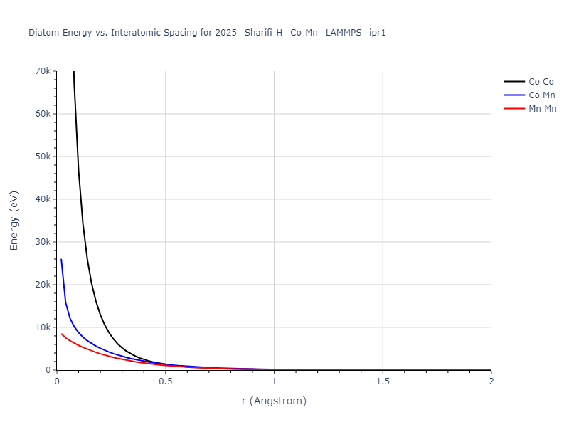 2025--Sharifi-H--Co-Mn--LAMMPS--ipr1/diatom_short