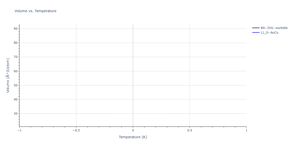 2025--Sharifi-H--Co-Mn--LAMMPS--ipr1/mdthermo.CoMn.V
