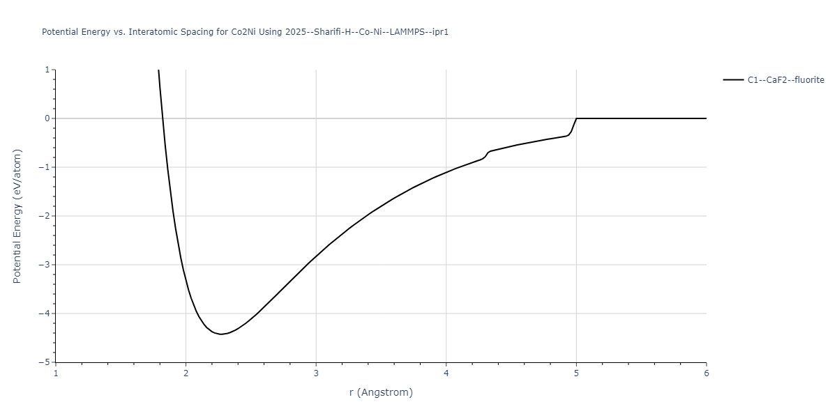 2025--Sharifi-H--Co-Ni--LAMMPS--ipr1/EvsR.Co2Ni
