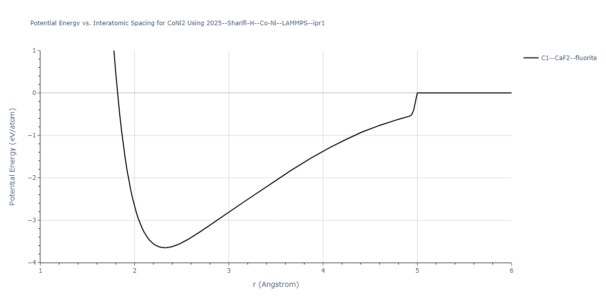 2025--Sharifi-H--Co-Ni--LAMMPS--ipr1/EvsR.CoNi2