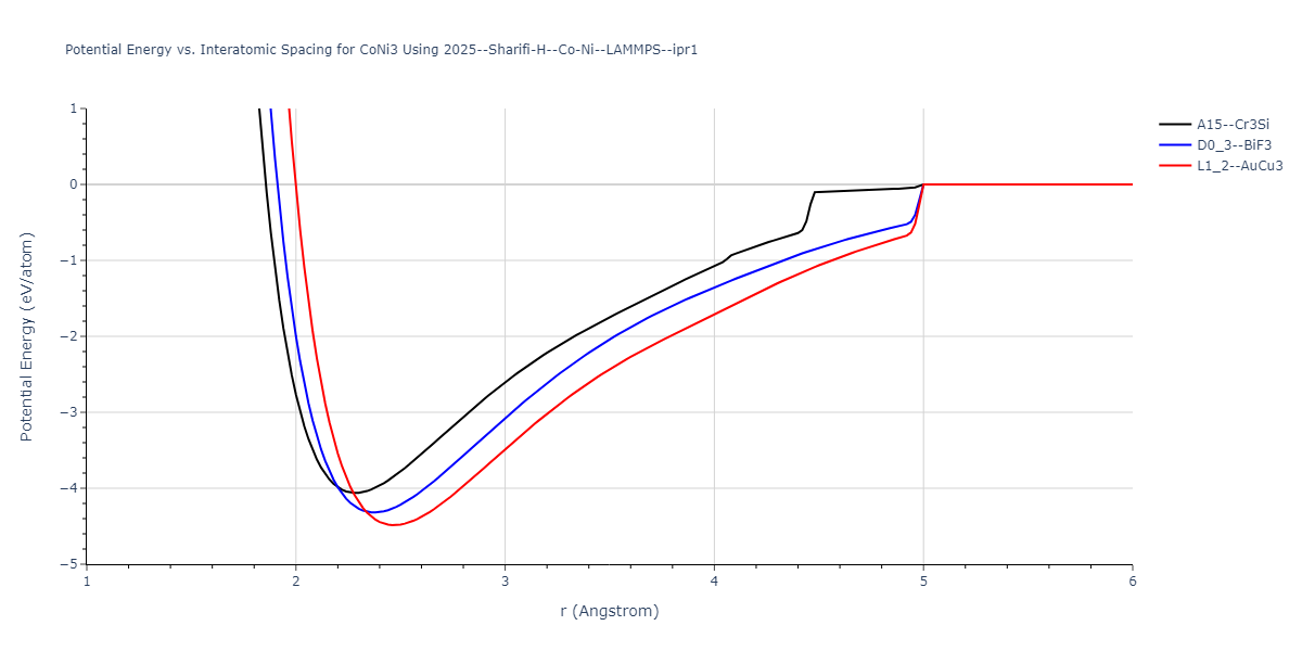 2025--Sharifi-H--Co-Ni--LAMMPS--ipr1/EvsR.CoNi3