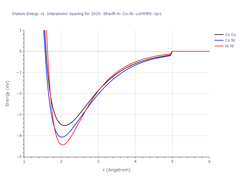 2025--Sharifi-H--Co-Ni--LAMMPS--ipr1/diatom