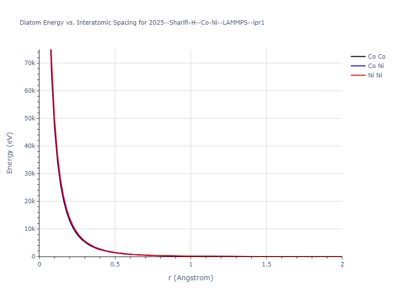 2025--Sharifi-H--Co-Ni--LAMMPS--ipr1/diatom_short
