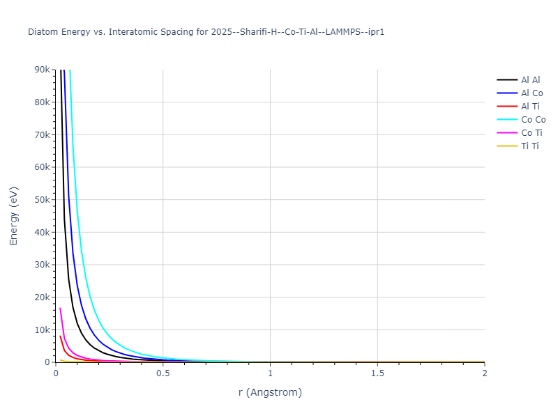 2025--Sharifi-H--Co-Ti-Al--LAMMPS--ipr1/diatom_short