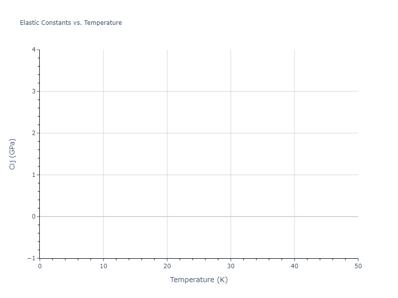 2025--Sharifi-H--Co-Ti-Al--LAMMPS--ipr1//mdsolid.Al3Co.L1_2--AuCu3.8a944c1f.Cij