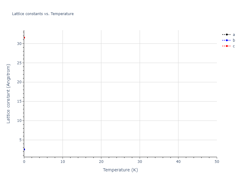 2025--Sharifi-H--Co-Ti-Al--LAMMPS--ipr1/mdsolid.AlCo4.mp-1228933.26e7e33c.a