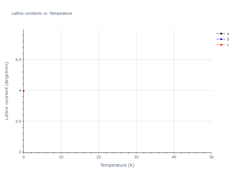 2025--Sharifi-H--Co-Ti-Al--LAMMPS--ipr1/mdsolid.CoTi3.L1_2--AuCu3.4f77fc97.a
