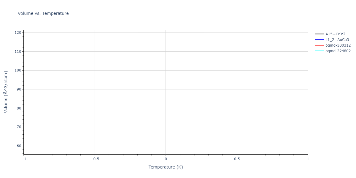 2025--Sharifi-H--Co-Ti-Al--LAMMPS--ipr1/mdthermo.Al3Co.V
