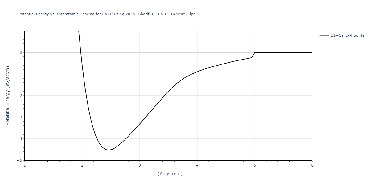 2025--Sharifi-H--Co-Ti--LAMMPS--ipr1/EvsR.Co2Ti