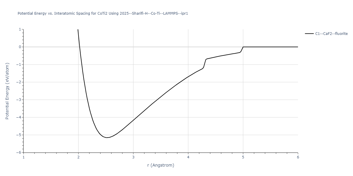 2025--Sharifi-H--Co-Ti--LAMMPS--ipr1/EvsR.CoTi2