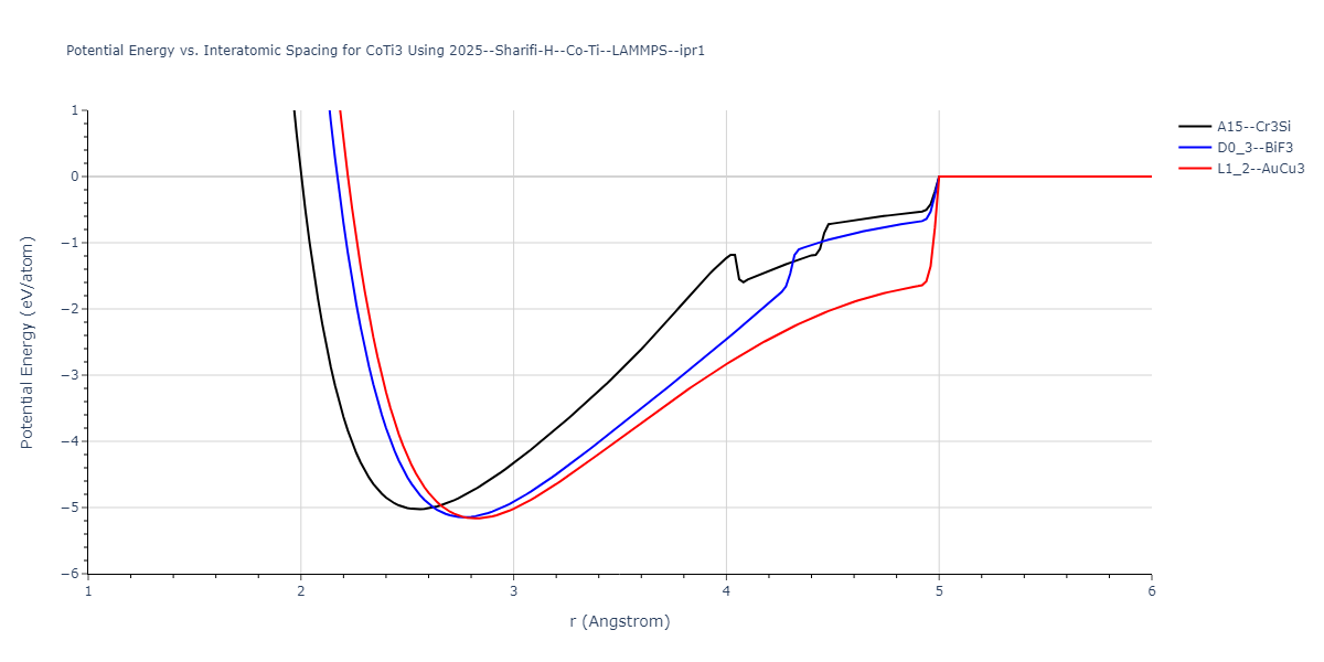 2025--Sharifi-H--Co-Ti--LAMMPS--ipr1/EvsR.CoTi3