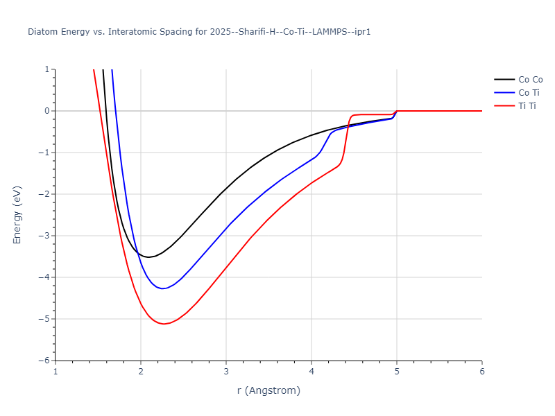 2025--Sharifi-H--Co-Ti--LAMMPS--ipr1/diatom