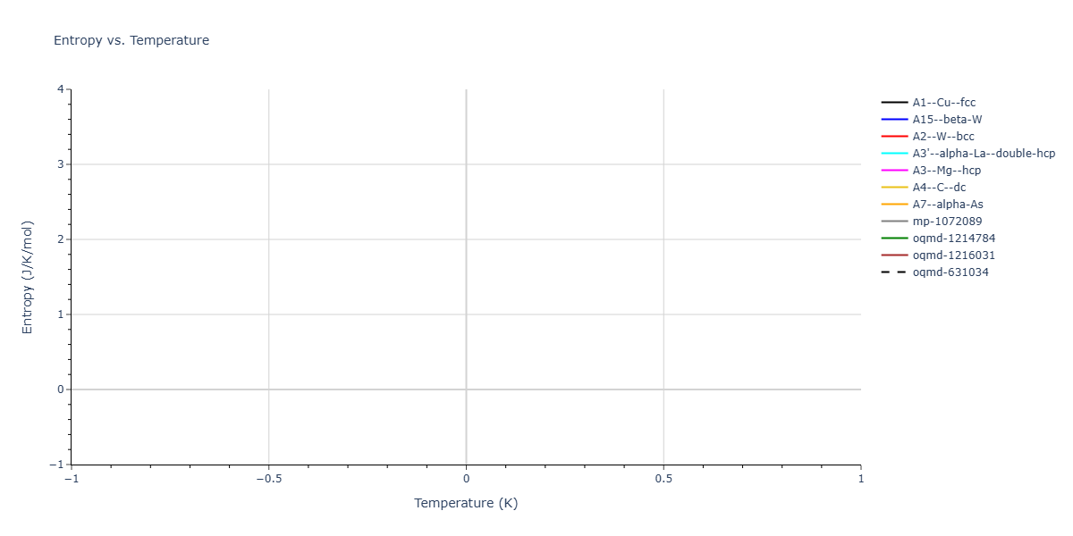 2025--Sharifi-H--Co-Ti--LAMMPS--ipr1/mdthermo.Co.S