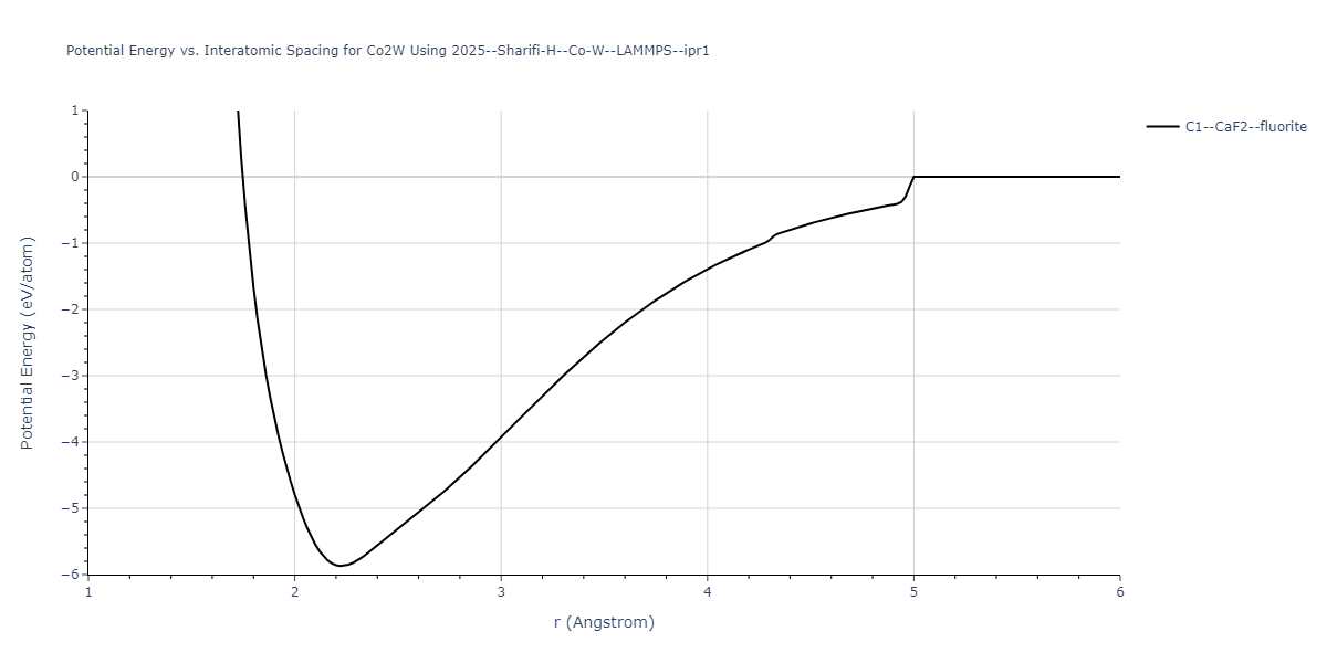 2025--Sharifi-H--Co-W--LAMMPS--ipr1/EvsR.Co2W