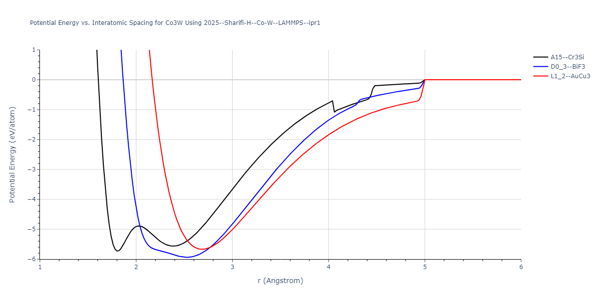 2025--Sharifi-H--Co-W--LAMMPS--ipr1/EvsR.Co3W