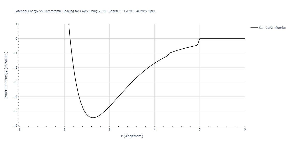 2025--Sharifi-H--Co-W--LAMMPS--ipr1/EvsR.CoW2