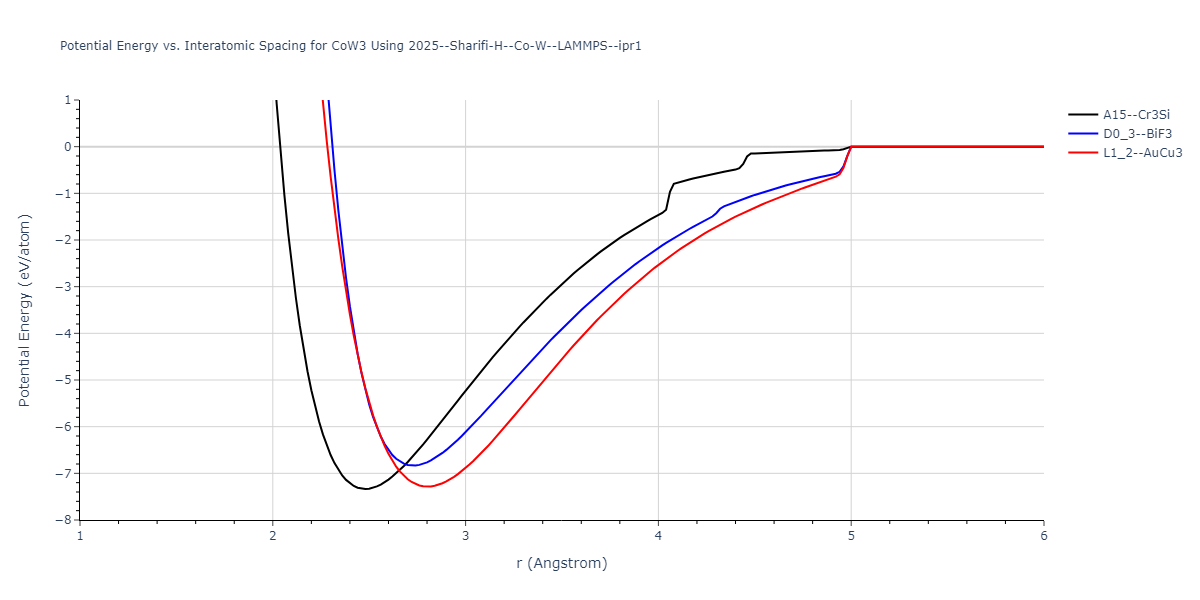 2025--Sharifi-H--Co-W--LAMMPS--ipr1/EvsR.CoW3