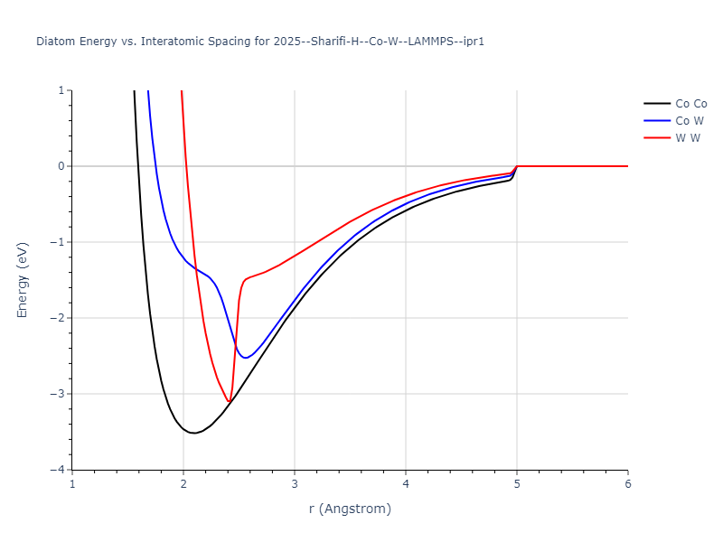 2025--Sharifi-H--Co-W--LAMMPS--ipr1/diatom
